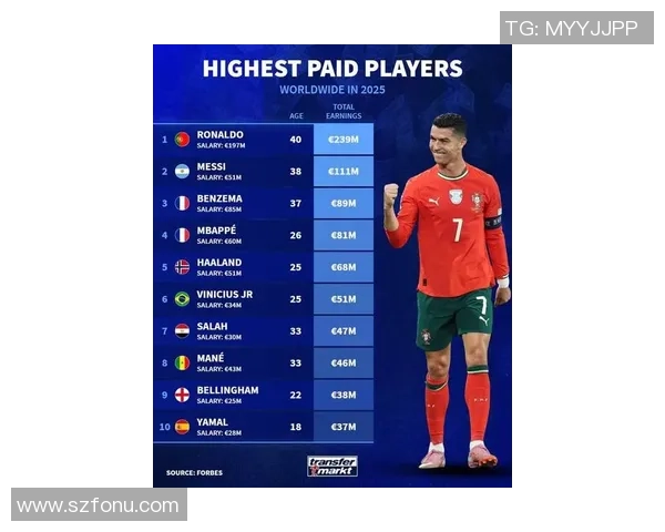 2025年全球男足球星最新排名揭晓 梅西C罗依旧位列前茅