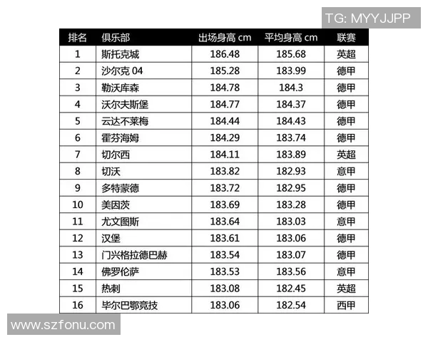 矮个子为何能成为足球场上的巨星探索身高与球技的关系